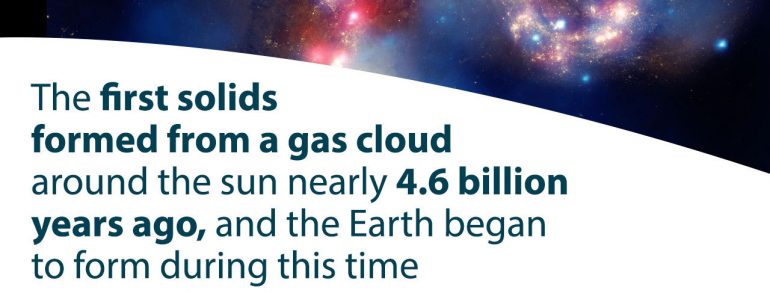 AGU 100 Facts & Figures Gas Cloud