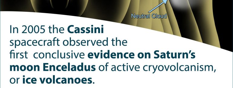 AGU 100 Facts & Figures Cassini