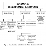 KOSMOS network grid
